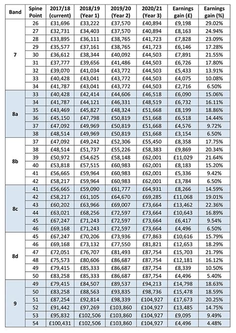 Nh 04 pay scale. MANAGER PAYBAND SALARY TABLE -- 2022 -- IR IR SALARY WITHOUT LOCALITY PAY . Issue Date: December 30, 2021 Supersedes Salary Table Issued January 4, 2021 Effective the first day of the first pay period beginning on or after January 1, 2022 . Payband Annual Rates Hourly Rates Minimum Maximum Minimum Maximum . Kevin Q. McIver Digitally signed by 