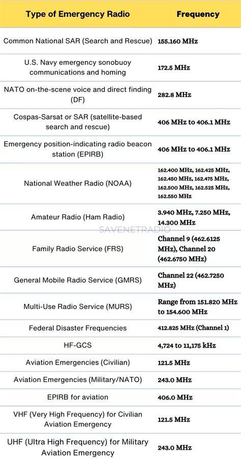 Nh emergency radio frequencies. 525 MHz 162.  Loading Map.  This is don...