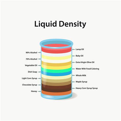 Nh4f density.  Density (liquid) 6 lb / gal.  Chemical compound properties d...