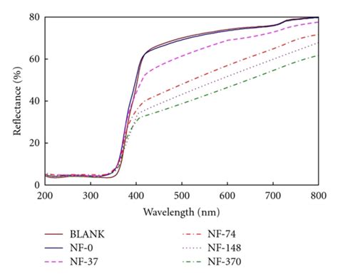 Nh4f ph.  In an inter-laboratory study (12 laboratories) using effluent wa...