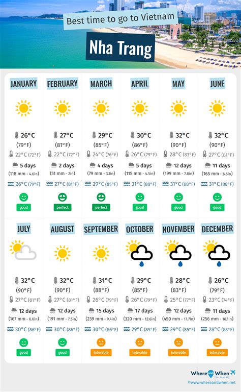 Nha Trang, Vietnam weather in June - Wanderlog