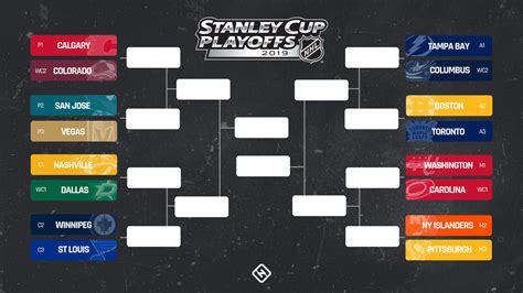 Read on for the full playoff coverage from every first-round series all the way through the Stanley Cup Final. More: Playoff schedule Conn Smythe Watch Lapsed fan's guide Wyshynski's bracket Top 50 players Cup contender comps. Second round Atlantic Division A1 Florida Panthers vs. A2 Boston Bruins. Path to Round 2: Panthers: defeated Lightning 4-1