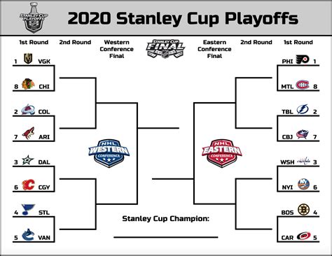 Nhl printable playoff bracket. As far as the west goes my ideal is Blues, Preds, Jets, Canucks. So glad the Kings and Bruins missed the playoffs this year. ... I'd use the nhl.com bracket challenge points system. Make it proportional to the total money collected. Award the cash (taken up front) when Gio takes the cup from Bettman. ... Official printable bracket here http ... 