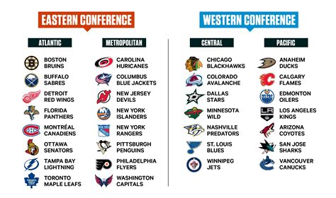 Goalies. Captains. Sweater Numbers. Preseason Odds. Debuts. Final Season. Births. Deaths. Check out the Eastern, Western Conference Standings and Expanded Standings for the 1988-89 NHL season on Hockey-Reference.com. . 