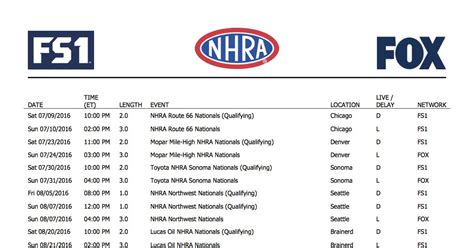 Nhra tv schedule for 2022. The Strip at Las Vegas Motor Speedway (Fall) 7000 N. Las Vegas Blvd. Las Vegas, NV, 89115. Results News. TV Schedule Videos. November 2022. 