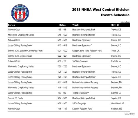 NHRA Arizona Nationals, 2022-02-25 - Wild Horse Pass Motorsports Park, Chandler, AZ. ... TV Schedule. Event Lodging. Competitors. News. NHRA Arizona Nationals Top Sportsman champion Don Meziere.. 
