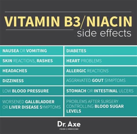 Niacin: Health Benefits, Side Effects, Uses, Dose & Precautions - RxList