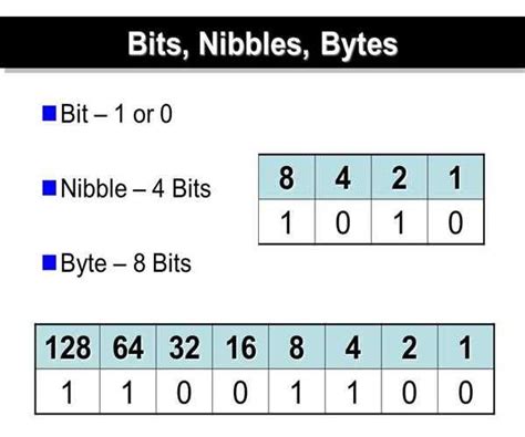 Nibble is a collection of how many bits.  Is there a convenient type I can use to represent th...
