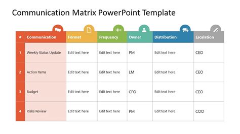Nice Communication Matrix Template Excel Calendar 2021 Rotation Schedule