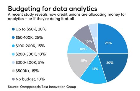 Nicholas Christensen - Data Analytics - Teachers Credit Union