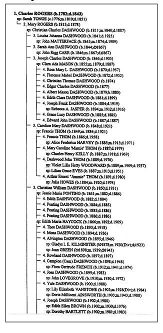 Nicholas Emmers (1730 - d.) - Genealogy