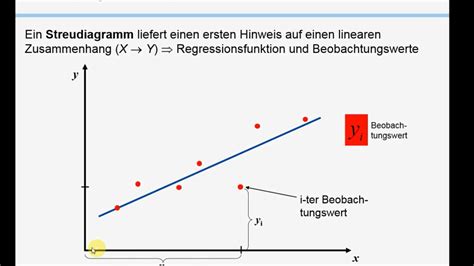 Nichtlineare schätzung des parametervektors im linearen regressionsmodell. - Vii curso de información sobre guadalajara leopoldo i. orendain (1898-1972) marzo de 1979.