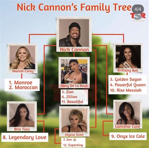 Nick cannon family tree. Feb 28, 2024 · Only nine days after Onyx was born, Cannon announced the birth of his tenth child and his third with model Brittany Bell on Sept. 23, 2022. Just in time to celebrate Thanksgiving as a family ... 