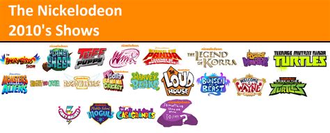 2010s premieres. Category page. Sign in to edit. Nickelodeon shows that premiered between the years of 2010 and 2019 .. 