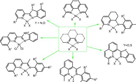 Nickel (II) complex [NiCl2(DMF)2L2] bearing ... - ScienceDirect