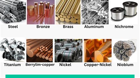 Nickel Alloys Summarized