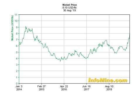 Nickel stocks. NIKL | Complete Nickel Asia Corp. stock news by MarketWatch. View real-time stock prices and stock quotes for a full financial overview. 