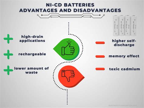 Nickel-Cadmium Battery: Advantages And Disadvantages