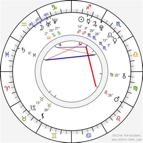 Nicola Peltz Birth Chart
