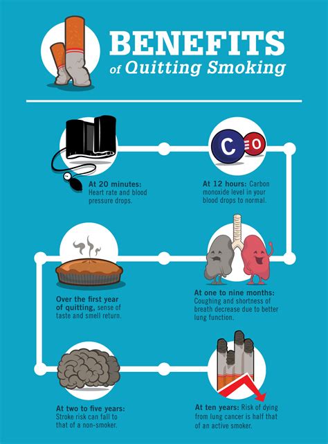 Nicotine: Benefits, Risks, and Strategies for Quitting