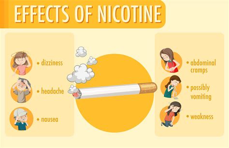 Nicotine Facts effects and dependency