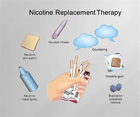 Nicotine Powder: The Future of Nicotine Replacement Therapy