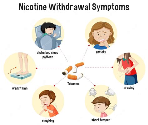 Nicotine Withdrawal Symptoms: Recognizing, Managing, and Overcoming Nicotine Addiction