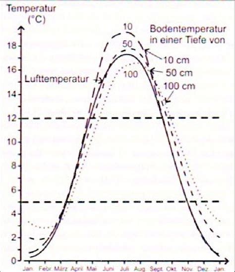Niederschläge, schneeverhältnisse und lufttemperaturen in österreich im zeitraum, 1981 1990. - Ebrei di fiume e di abbazia, 1441-1945.