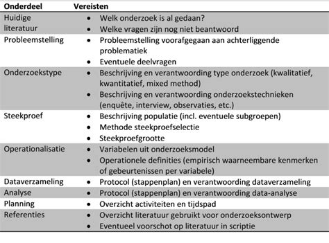 Nieuw onderzoeksontwerp