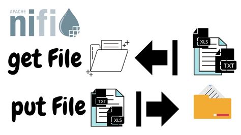 Nifi append to file.  PutFile Description: Writes the contents of a FlowFile to the l...