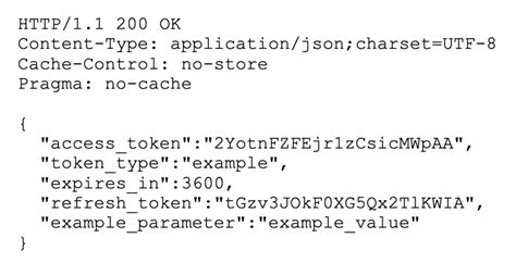 Nifi oauth2. 4, GCP SDK to 26.  In the OAuth2 Access Token Provider prop...