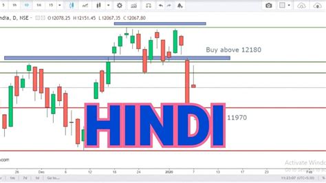 Nifty Midcap 50 Share Price Today - Live NSE Nifty Midcap 50 Stocks ...