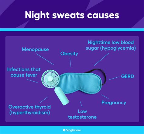 Night Sweats - FPnotebook.com