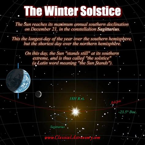 Night of the Solstice