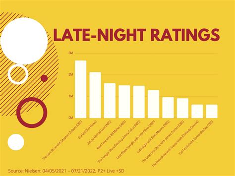 Night talk show ratings