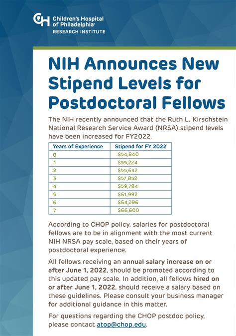 POSTDOCTORAL IRTA AND VISITING FELLOW STIPEND RANGES FOR ALL LOCALITIES. Experience. 0-1 year. Initial Stipend. $60,250 $67,200. Initial Stipend. $60,250 $67,200. Second Year. $61,500 $71,550.. 