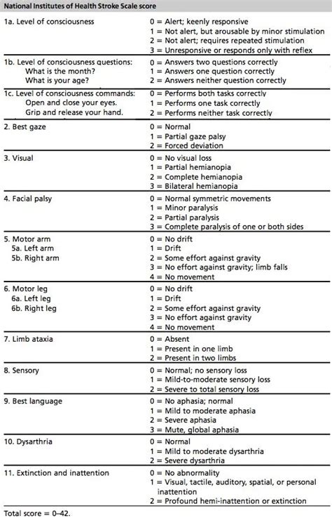 Nih stroke scale training and certification quizlet. an 11-item clinical evaluation instrument widely used in clinical trials and practice to assess neurologic outcome and degree of recovery from stroke. NIH Stroke Scale is used to quantify the effects of acute cerebral ischemia on levels of ... (7 items) levels of: consciousness. vision. motor function (facial and extremities) cerebellar function. 