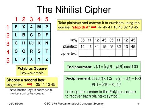 Nihilist cipher.  It is a variation of the checkerboard using a Polybius sq...