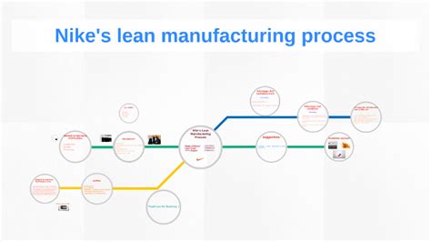 Nike Lean Manufacturing An Example Of Good Policy Deployment