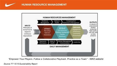 Nike human resources. .  <a href=https://mebeltula.ru/cpxzgh4e/audi-service-hong-kon...