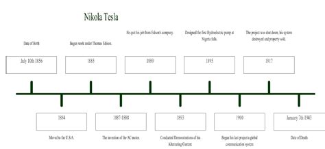 Nikola tesla biography timeline examples