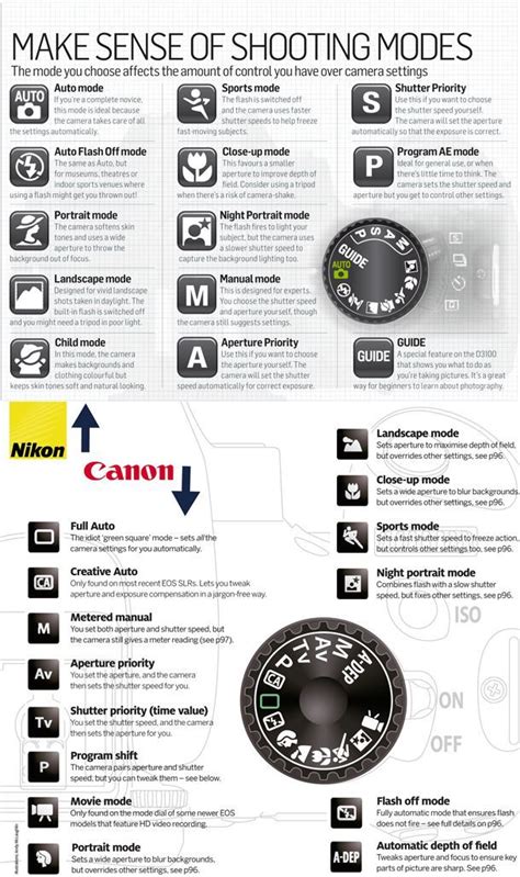 Nikon automatic 17 a flash manual. - Bravada 2002 to 2004 factory workshop service repair manual.