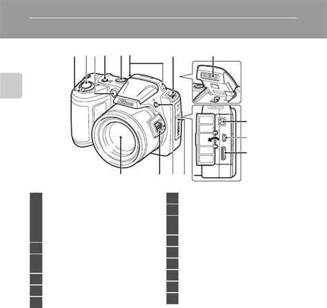Nikon coolpix l810 digital camera manual. - S430 2015 2 0 comand manual.