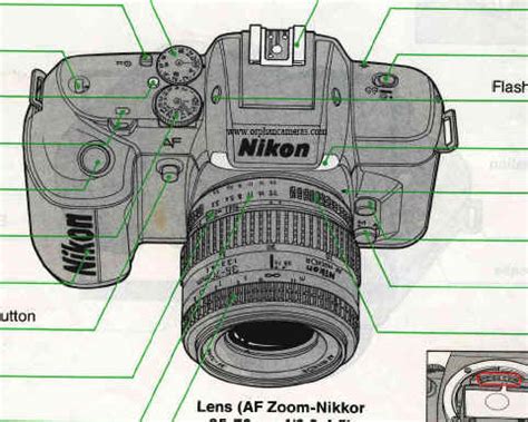 Nikon n5005 af manuale di istruzioni della fotocamera. - Los moriscos del reino de granada.