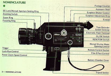 Nikon r8 super 8 camera manual. - 1979 alfa romeo spider service manual.