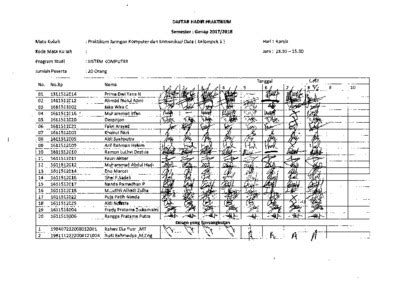 Nilai Praktikum BDR Ilmu Komputer 2024 PDF - Scribd