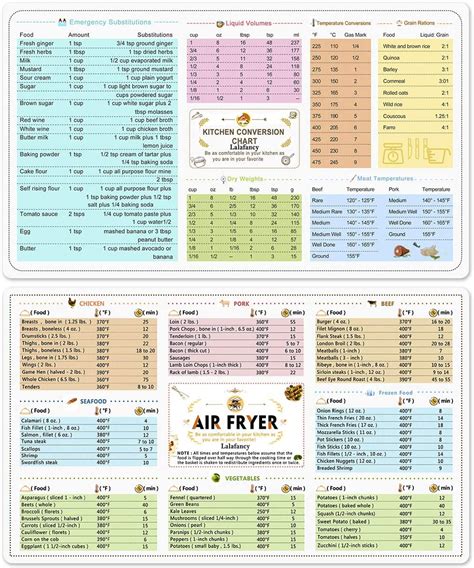 Ninja air fryer conversion chart.  Get crispy, delicious results with science-based convers...