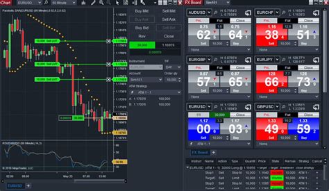 This is a fully automated trading strategy developed for NinjaTrade