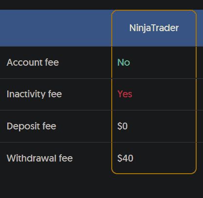 NinjaTrader's service is on par with TradeStation's and a comparison of their fees shows that NinjaTrader's fees are similar to TradeStation's. Account opening takes more effort at NinjaTrader compared to TradeStation, deposit and withdrawal processes are somewhat more complicated at NinjaTrader, while customer service quality is somewhat .... 