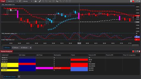 Ninjatrader 8 download. Steps to Download the Latest Version of NinjaTrader Desktop. 1. Navigate to your NinjaTrader Account Dashboard and log in with the username and password you created. 2. Once logged in, you will see a box that says Download in the lower left-hand corner. Clicking this will take you to a page with direct links to download the latest version of ... 